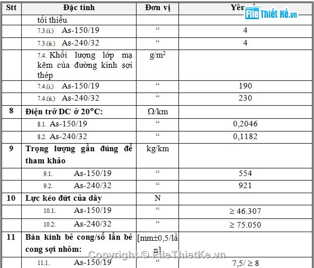 thiết kế điện,điện nhà ở,điện tòa nhà,thuyết minh điện,tài liệu đường điện